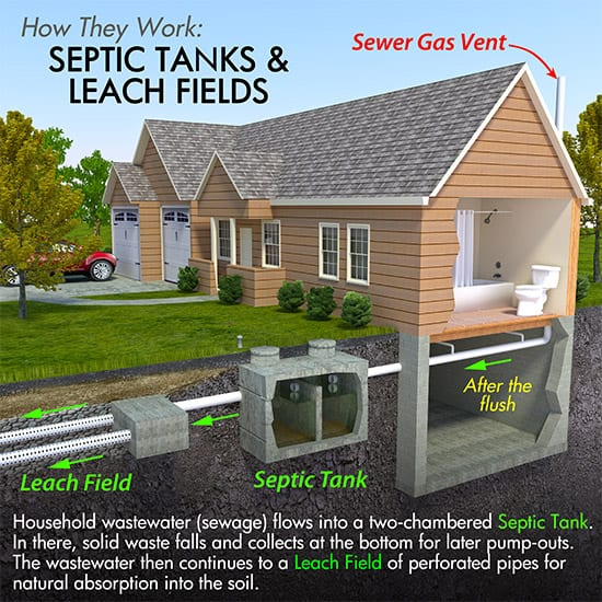 home sewer systems alton il