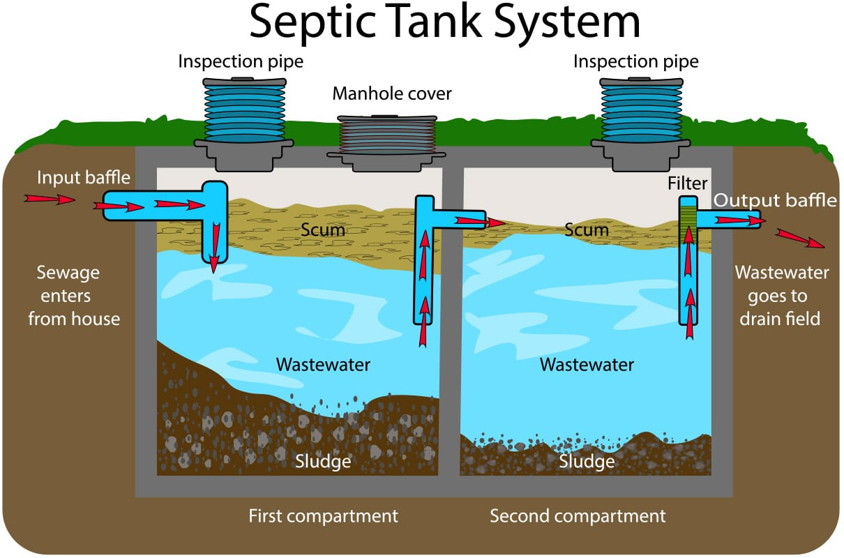 septic tank systems alton illinois